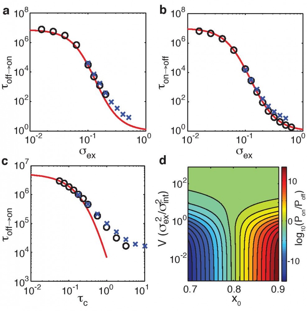 research_figure2
